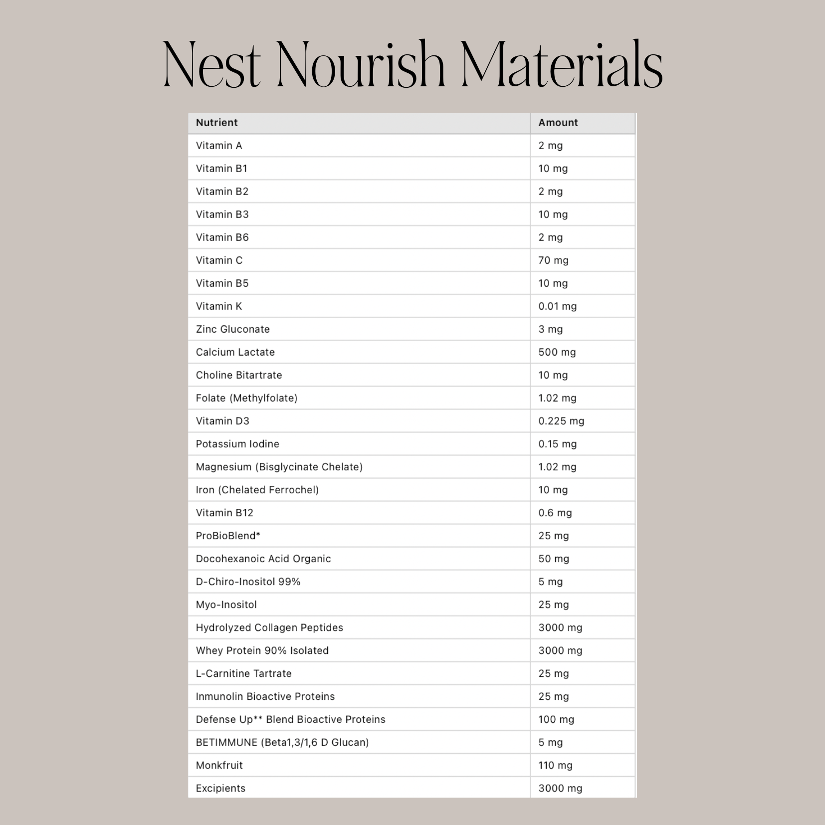 Nest Nourish Postpartum Support Powder